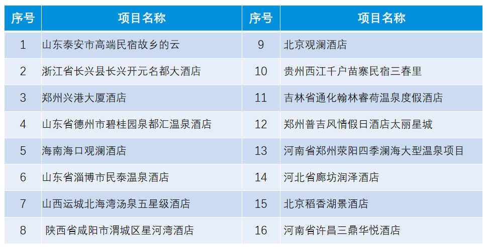 AQUA爱克高端酒店经典案例名称