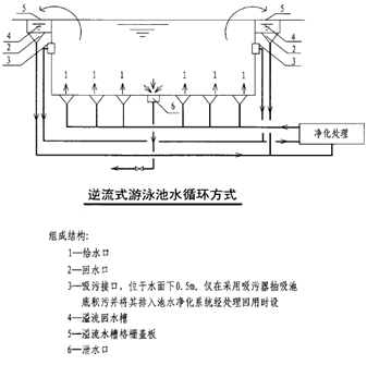 水池循环水管安装图图片