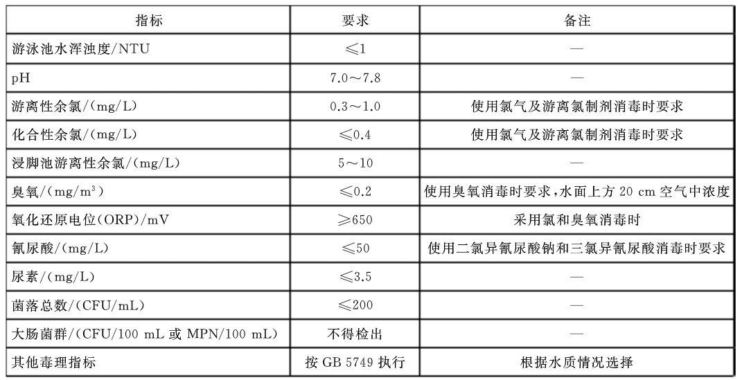 人工游泳池水质指标卫生要求