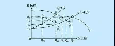 水泵曲线图
