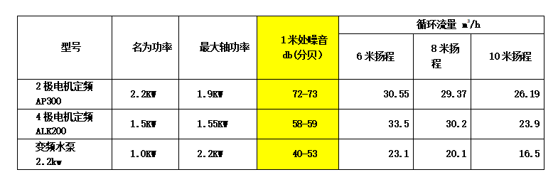 泳池设备水泵之ALK系列 泳池设备水泵之ALK系列