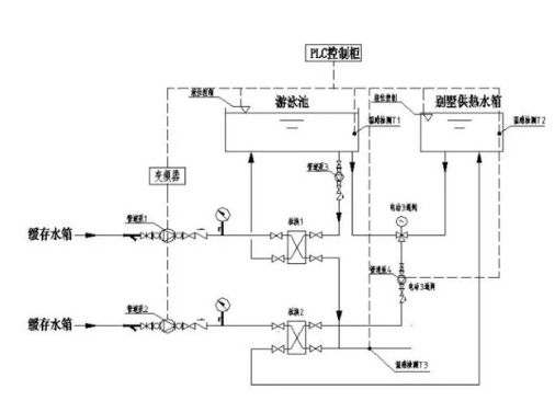 泳池水处理系统图示