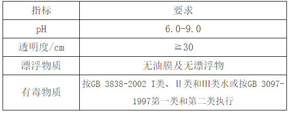 水质指标应符合下表的要求