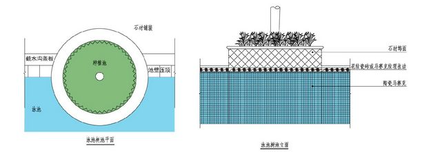泳池种植池/树池饰面