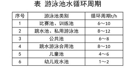 泳池水循环系统