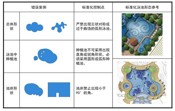 泳池剖面关系图