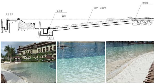 水力按摩池水处理设计