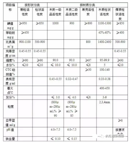 不锈钢活性炭吸附罐