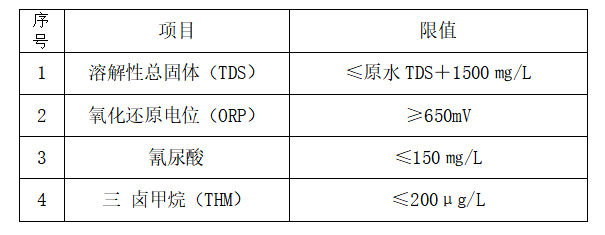 表1 游泳池池水水质常规检验项目及限值